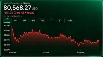 Ціна Біткоїна стикається з загрозою 78 тисяч доларів, оскільки продавці завдають удару по ключовій підтримці