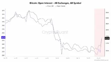 Ціна біткоїна все ще ризикує впасти, якщо війна в Ірані відобразить реакцію ринку на війну в Україні, попереджає JPMorgan