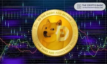 Ціна Dogecoin прямує до $0.30, оскільки 71% трейдерів Binance ставлять на зростання