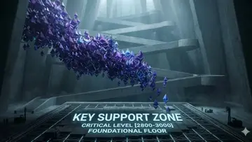 Ціна Ethereum коригує зростання, наближається до ключової зони підтримки