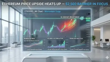 Ціна Ethereum зростає — увага прикута до бар'єру в $2,500