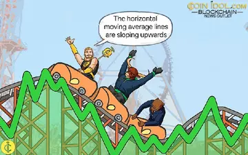 Цена Litecoin колеблется выше уровня поддержки в $108
