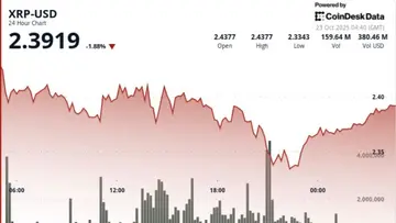 Ціна XRP звужується між $2.33 та $2.44 перед вибухом волатильності