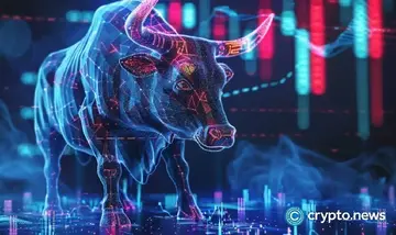 Ціна Zora зросла на 600%, ліквідність Binance Futures має 50x важіль