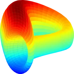 Curve DAO