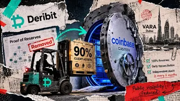 Deribit перевів 90% активів клієнтів на Coinbase, а потім скасував щоденну перевірку резервів