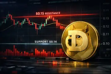 Dogecoin стикається з ключовим випробуванням, оскільки трейдери продають на тлі сили біля $0,15