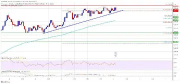 Ethereum (ETH) продовжує бичачий імпульс, що буде далі? Ось деталі