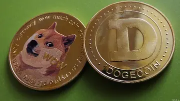 Исторические уровни риска говорят о том, что цена Dogecoin ещё не достигла пика, ожидается ли дальнейший рост?