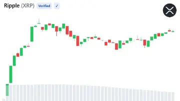 Кількість активних адрес XRP досягла двомісячного максимуму на тлі песимістичного настрою
