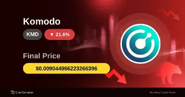 KMD знижується на 21,55% через нестабільний ринковий настрій