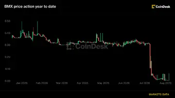 Криптобіржа BitMart розглядає часткове відновлення та виплати кредиторам через кілька тижнів після оголошення про закриття.