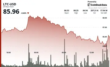 Лайткойн опустився нижче $86, оскільки опір тримається; трейдери стежать за домінуванням Біткойна
