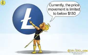 Litecoin продовжує бика підйом вище $120
