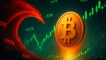 Почти 360 миллионов долларов в крипто-шортах «высвобождены», так как биткойн восстанавливается до $116,000