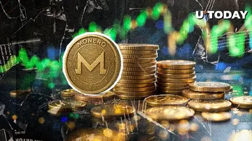 Monero (XMR) різко зростає з обсягом, що зріс на 3,900%