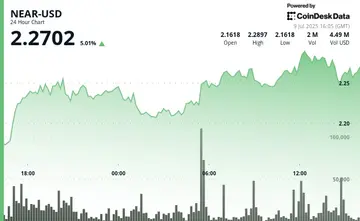 NEAR зростає на 5% незважаючи на волатильну торгівлю, оскільки Grayscale додає токен