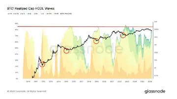 «Пастка часового болю»: чому ведмежий ринок біткоїна може потребувати ще кілька місяців «нудного» стану, щоб досягти справжнього дна