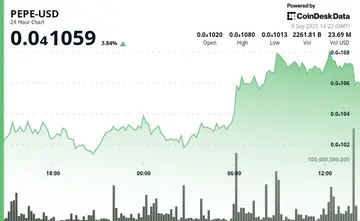 PEPE за тиждень зріс на 10%, випередивши Біткоїн та інші основні токени