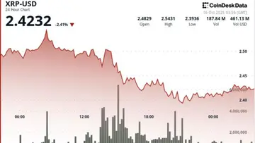 Потоки торгового стола DOGE указывают на возможное дно. Следите за уровнем $0.214 для активации импульса