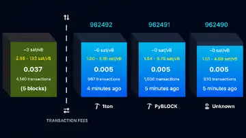 Прихильники BIP-110 відновлюють міні-версію форка, зменшуючи розмір блоку до всього 300 КБ