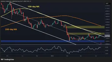 Прогноз ціни Ethereum: Наскільки високо може піднятися ETH після відновлення опору на рівні 2,2 тис. доларів?