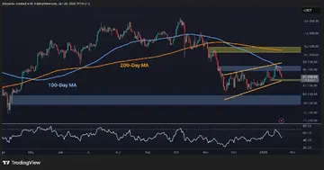 Прогноз ціни на біткойн: чи впаде BTC нижче $90K цього тижня?