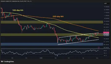 Прогноз ціни на Біткоїн: Що далі для BTC після відновлення рівня опору в $80K?