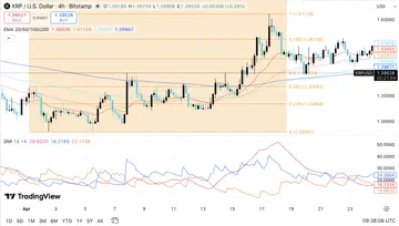 Прогноз ціни XRP: XRP консолідується в зоні прийняття рішень з акцентом на прорив на рівні $1.44