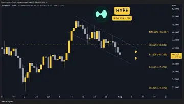 Прогнозы цен на Hyperliquid (HYPE) на эту неделю