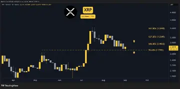 Прогнозы цен на Ripple (XRP) на эту неделю