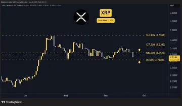 Прогнозы цен на Ripple (XRP) на эту неделю