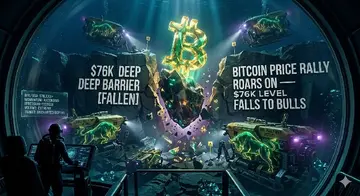 Ралі ціни біткоїна продовжується — рівень у 76 тисяч доларів підкорився биків