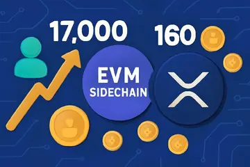 Сайдчейн XRPL EVM досяг ключових етапів з понад 17 000 користувачів та 160 токенами