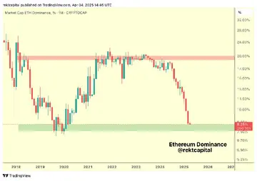 Шанси на реверс ціни Ethereum зростають, чи буде ETH по $4000?
