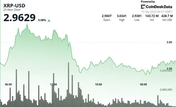 Що далі, коли XRP впав після невдалого прориву вище $3