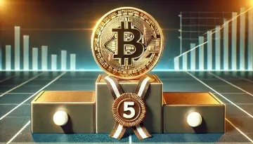 Соотношение OTHERS/BTC на уровне 0.14 сигнализирует о прорыве к уровням 1.0 и 2.0