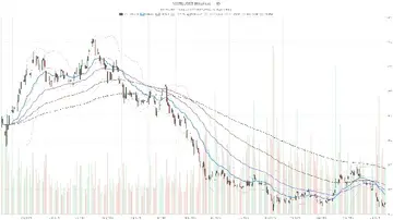 Ставка на біткоїн у 54 мільярди доларів від Strategy Stock стикається з ведмежою стіною на рівні 140 доларів