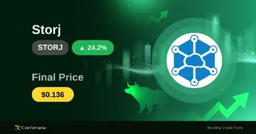 STORJ виріс понад $0,13 — стрибок на 24,2% всього за 30 хвилин.