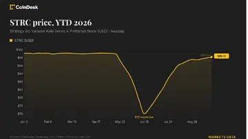 Стратегія передбачає щоденні дивіденди для повернення STRC до $100