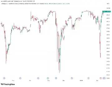 STRC стратегія повернулась до $100, готова до подальшого накопичення біткойнів