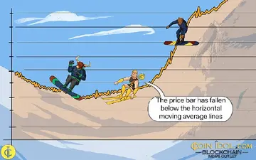 SUI упал ниже отметки $3.60