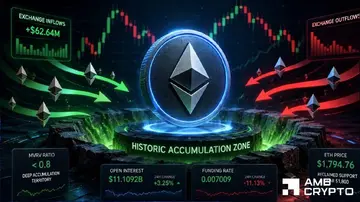 Трейдери Ethereum, зверніть увагу на ЦІ показники, оскільки ETH досяг рідкісної зони акумуляції