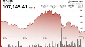 Три основні стимули для наступного росту криптовалют, говорить Алекс Торн з Galaxy Digital
