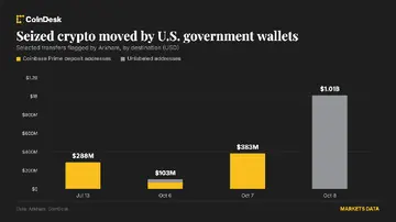 Уряд США перемістив 1 мільярд доларів у біткойнах з гаманця хакерів Bitfinex, продаж не передбачений
