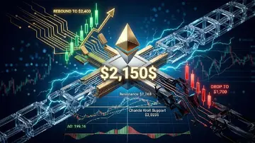 $2,150 стає ключовою ареною для визначення напрямку ціни Ethereum