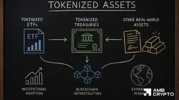 Усе про домінування токенізованих ETF на BNB Chain та його значення