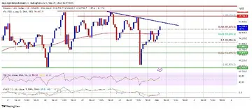 Відомий короткий трейдер з Уолл-стріт оголосив, що ставить на зниження MicroStrategy і на підвищення Bitcoin! Ось чому!