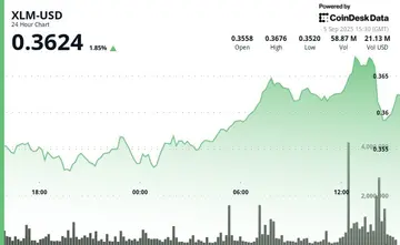 XLM вырос на 5% перед драматичным обвалом в последний час