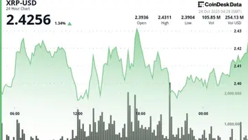 XRP демонструє бичачий сигнал на фоні зниження валютних залишків на 3%